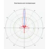 Антенна MikroTik 30dBi 5Gh