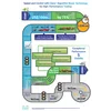 Коммутатор Cisco Nexus N3K-C3548P-10G