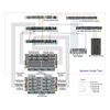 Коммутатор Cisco Nexus N5K-C5010P-BF