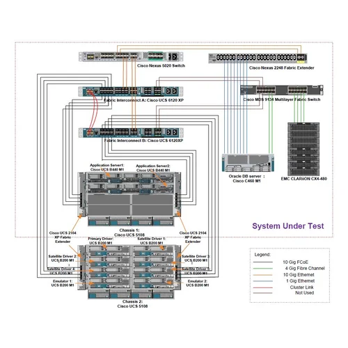 Коммутатор Cisco Nexus N5K-C5010P-BF