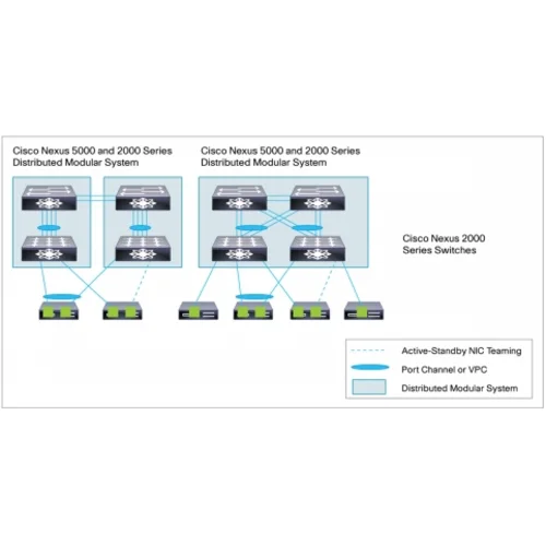 Коммутатор Cisco Nexus N5K-C5020P-BF