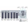 Коммутатор Cisco Nexus N5K-C5548UP-FA