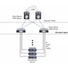 Коммутатор Cisco Nexus N5K-C5596UP-FA