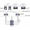 Коммутатор Cisco Nexus N5K-C5596UP-FA