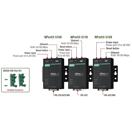 NPort 5150 1-портовый асинхронный сервер RS-232/422/485 в Ethernet MOXA