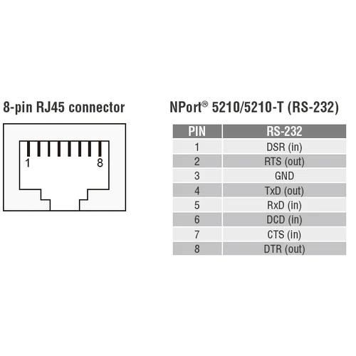 NPort 5232i 2-портовый асинхронный сервер RS-422/485 в Ethernet с изоляцией 2 КВ
