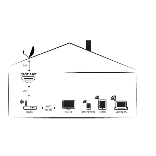 8-тюнерный IP стример DVB-S2 Octopus NET v2 SX2 Max DD