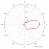 Антенна панельная PETRA Broad Band 2G/3G/4G/WIFI