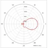 Антенна панельная PETRA Broad Band 2G/3G/4G/WIFI