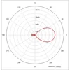 Антенна панельная PETRA Broad Band 2G/3G/4G/WIFI