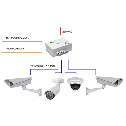 Уличный 6-портовый управляемый коммутатор TFortis PSW-1G4F для подключения 4 камер