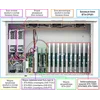 Базовый блок BTA-CPU01.2/ 1PM-220VAC ПЛАНАР