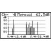 Измеритель сигналов DVB-C ИТ-09С Планар