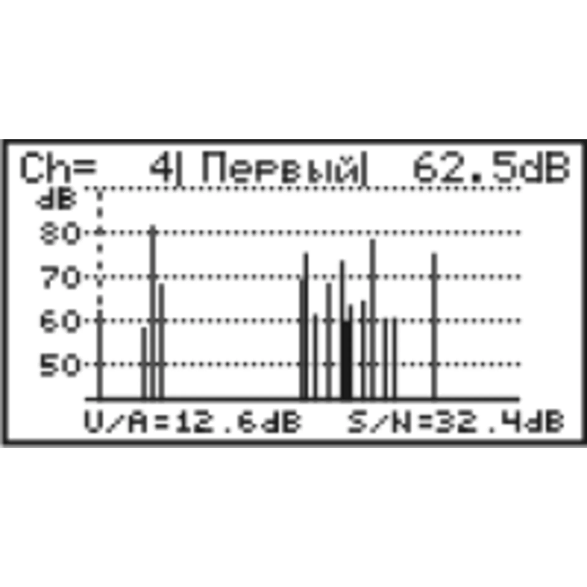 Измеритель сигналов DVB-C ИТ-09С Планар