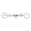 Цифровой шлюз SMG- 4 порта E1 (RJ-48), 128 VoIP-каналов, 1 порт 10/100/1000 Base-T (RG-45), порт USB 2.0. Комплектация:- голосовой маршрутизатор;