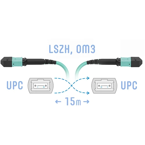 Патчкорд оптический MPO/UPC FF MM, 12 волокон, 15 метров (Cross)