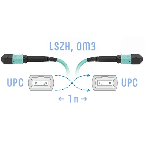 Патчкорд оптический MPO/UPC FF MM, 12 волокон, 1 метр (Cross)