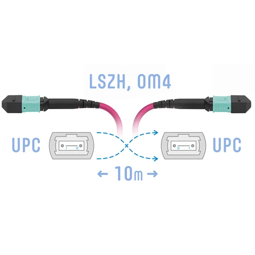Патчкорд оптический MPO/UPC FF MM (50/125 OM4), 12 волокон, 10 метров (Cross)