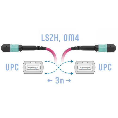 Патчкорд оптический MPO/UPC FF MM (50/125 OM4), 12 волокон, 3 метра (Cross)