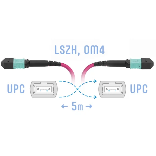 Патчкорд оптический MPO/UPC FF MM (50/125 OM4), 12 волокон, 5 метров (Cross)