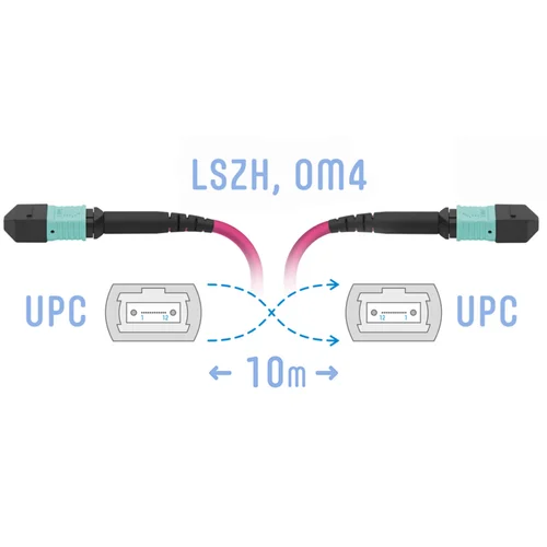 Патчкорд оптический MPO/UPC FF MM (50/125 OM4), 8 волокон, 10 метров (Cross)