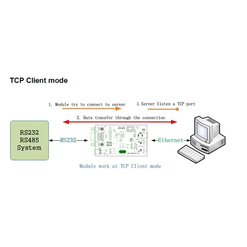 Конвертер интерфейсов RS485 - Ethernet, без БП