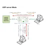Конвертер интерфейсов RS485 - Ethernet, без БП