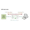 Конвертер интерфейсов RS485 - Ethernet, без БП