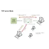 Конвертер интерфейсов RS485 - Ethernet, без БП