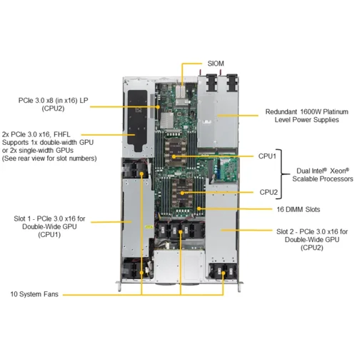 Платформа Supermicro 1U SYS-1029GP-TR, до двух процессоров Intel Scalable, DDR4, 4x2,5" HDD SATA, 2 порта 1000Base-T, до трех графических ускорителей