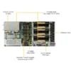 Платформа Supermicro 1U SYS-1029GQ-TRT, до двух процессоров Intel Scalable, DDR4, 4x2,5" HDD SATA, 2x10Gbase-T, до четырех графических ускорителей