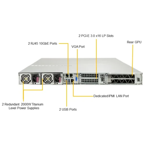 Платформа Supermicro 1U SYS-1029GQ-TRT, до двух процессоров Intel Scalable, DDR4, 4x2,5" HDD SATA, 2x10Gbase-T, до четырех графических ускорителей