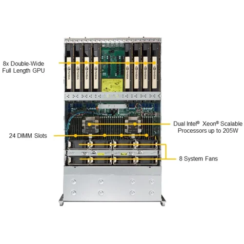 Платформа Supermicro 4U SYS-4029GP-TRT, до двух процессоров Intel Scalable, DDR4, 24x2,5" HDD SATA, до восьми графических ускорителей