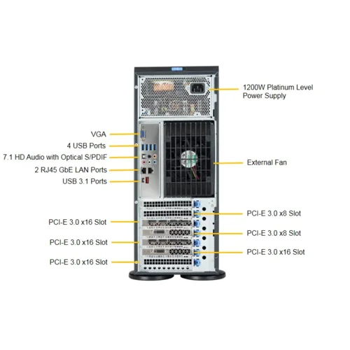 Платформа Supermicro 4U SYS-7049A-T, до двух процессоров Intel Xeon Scalable, DDR4, 8x3,5" HDD SATA, 2x1000Base-T, до двух графических ускорителей