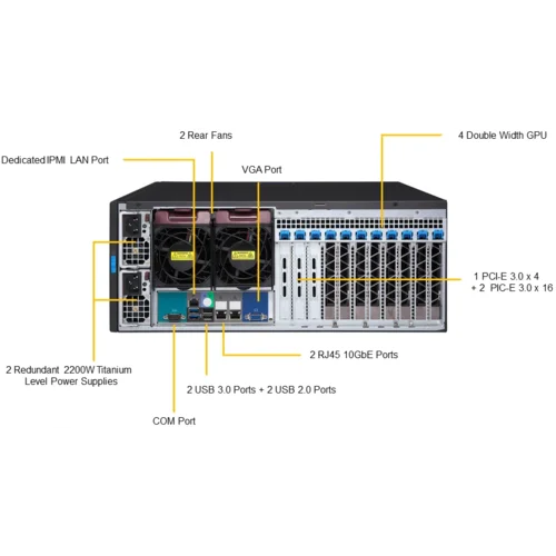 Платформа Supermicro 4U SYS-7049GP-TRT, до двух процессоров Intel Scalable, DDR4, 8x3,5" HDD SATA, 2x10Gbase-T, до четырех графических ускорителей