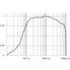 Микрофон активный Stelberry M-40