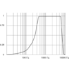 Микрофон активный Stelberry M-50