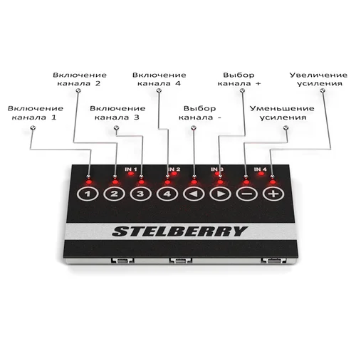 4-канальный цифровой аудиомикшер Stelberry MX-320 с произвольным микшированием каналов и индивидуальной регулировкой каждого канала
