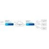Аппаратный шлюз передачи данных Stream Labs oGate (Агат)