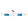 Аппаратный шлюз передачи данных Stream Labs oGate (Агат)
