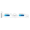Аппаратный шлюз передачи данных Stream Labs oGate (Агат)