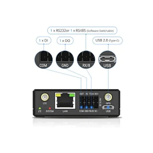 Промышленный LTE маршрутизатор серии Mini Milesight