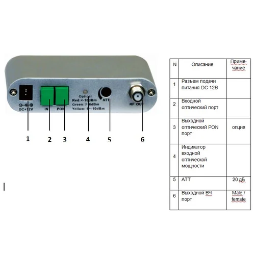 Приёмник оптический для сетей КТВ Vermax-LTP-078-6-ISp