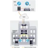 Коммутатор Cisco Catalyst WS-C3650-48FQ-S(некондиция, повреждена лицевая панель)