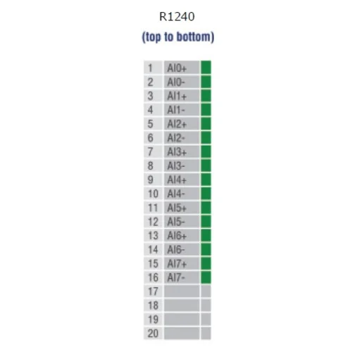 Устройство ввода/вывода, модуль ioLogik R1240-T Ethernet 8 AI, с расширенным диапазоном температур, MOXA
