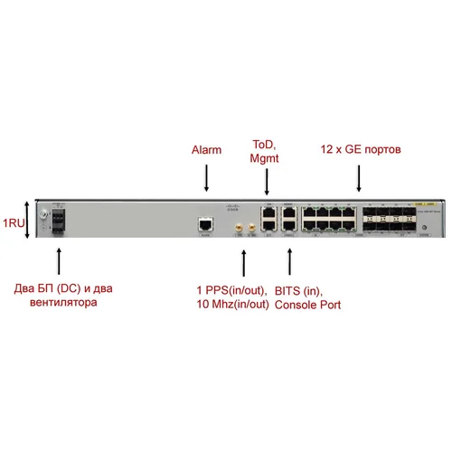 Маршрутизатор Cisco A901-12C-F-D