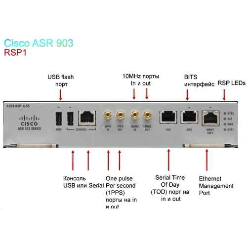 Модуль Cisco A903-RSP1A-55 Модуль Cisco A903-RSP1A-55