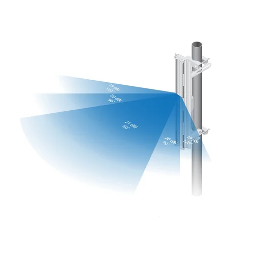 Антенна секторная Ubiquiti AirMax Titanium Sector 5ГГц