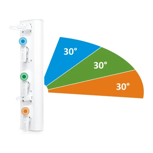 Антенна секторная Ubiquiti AirPrism 5AC-90-HD, 3x30° Антенна секторная Ubiquiti AirPrism 5AC-90-HD, 3x30°