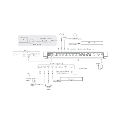 Коммутатор аудио и видеопериферии AVhub (для терминалов Yealink, AMS - 2 года)
